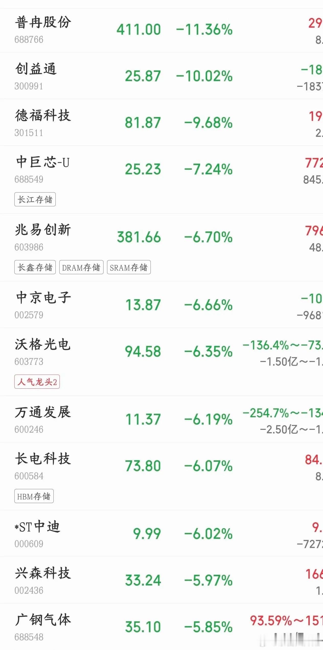 存储芯片又有大利好消息了，三星不扩产了现在AI服务器疯狂抢DRAM内存，市场本来