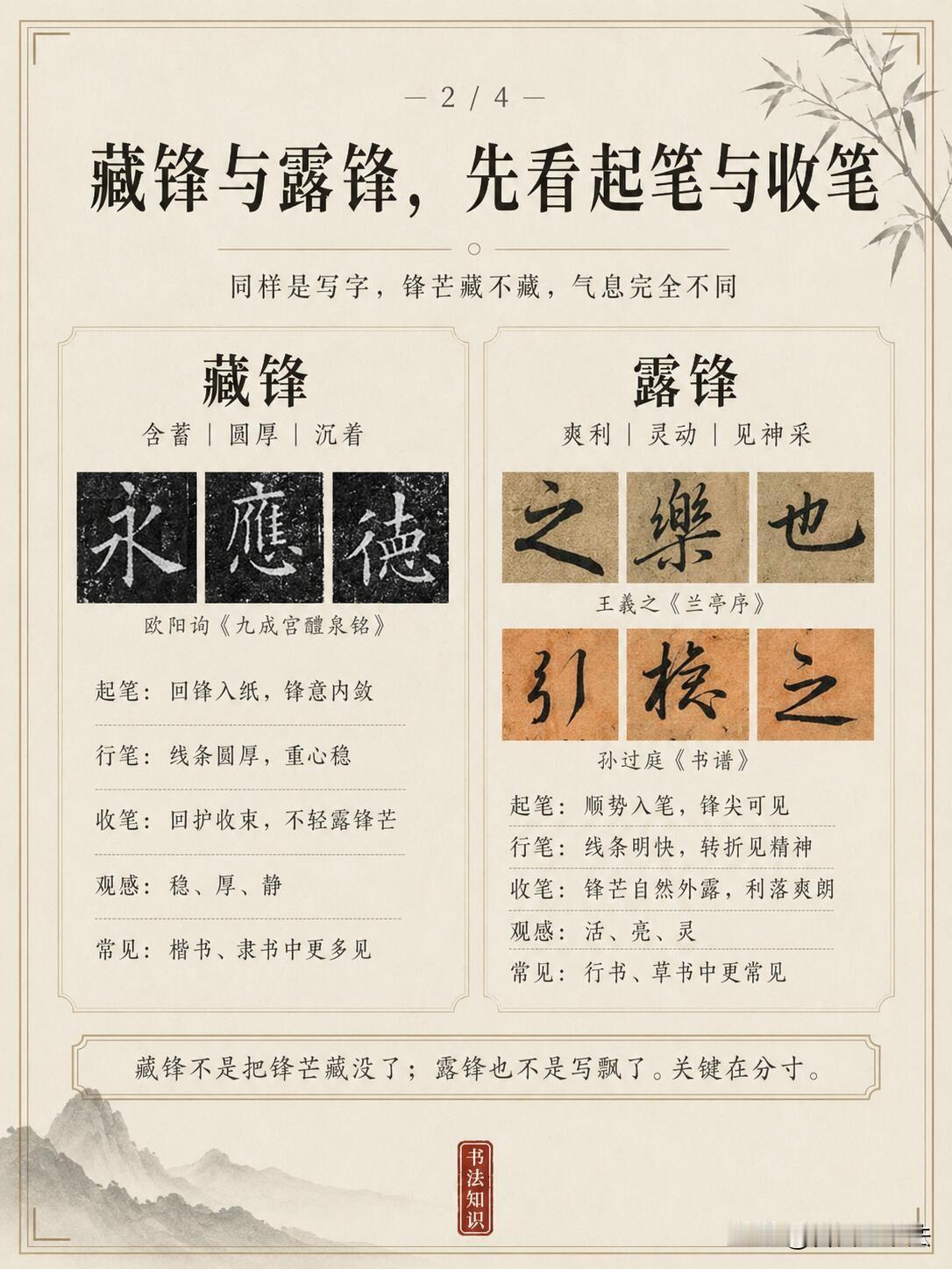 很多人练字学藏锋露锋，只死记名词，结果越写越别扭。藏锋不等于处处回锋写得笨