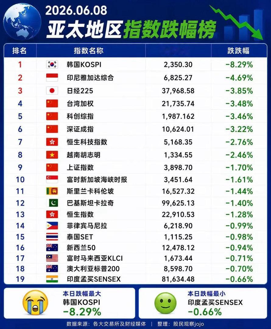 今日比谁哭更惨？