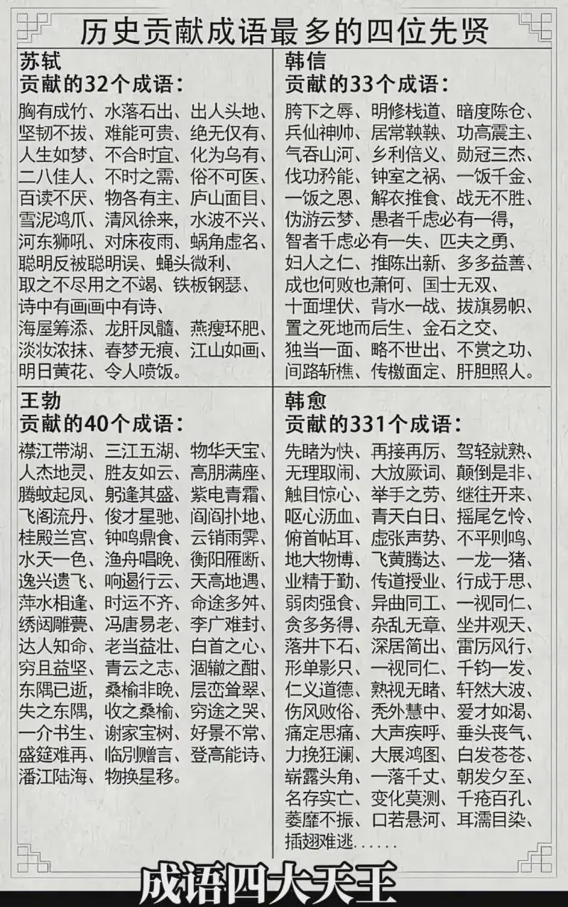 原来韩愈才是真正的成语大师，小僧鸠摩智也要甘拜下风