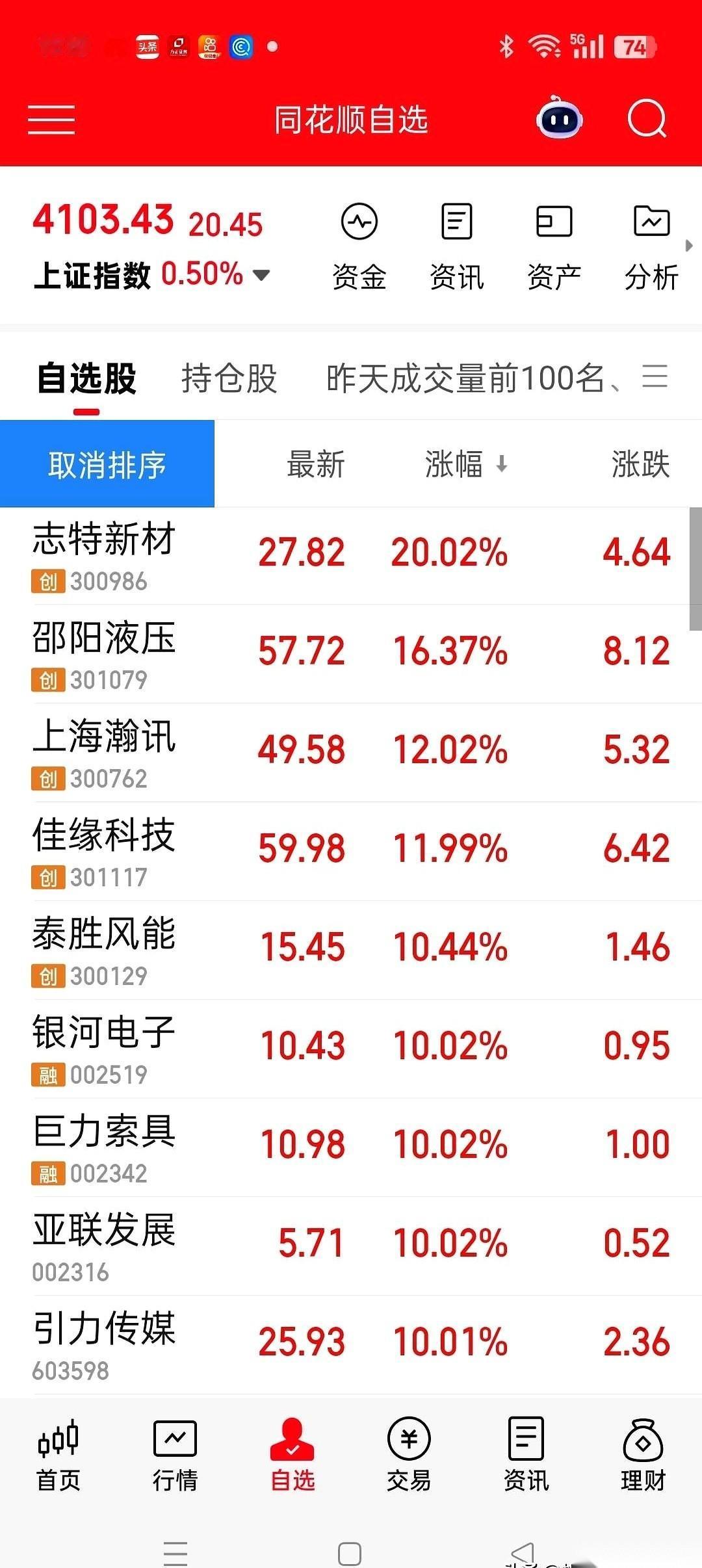 股市里有个怪圈。牛市里最疯的，就两拨人。一拨是手眼通天的大佬，另一拨，是啥也不