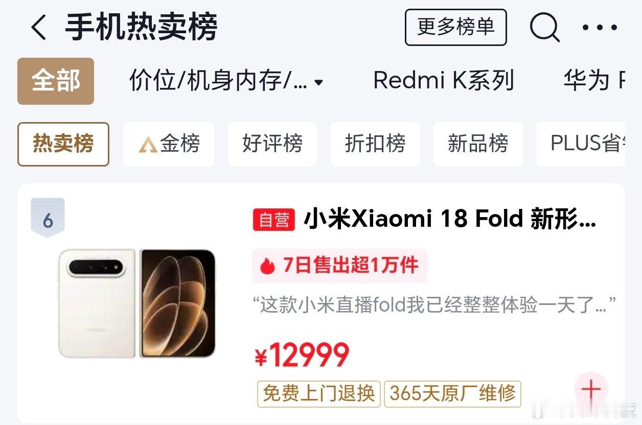 京东手机热卖榜，小米18Fold排在第6位，7天卖出超1万台。作为小米最高端的万元手机，1万台实属是