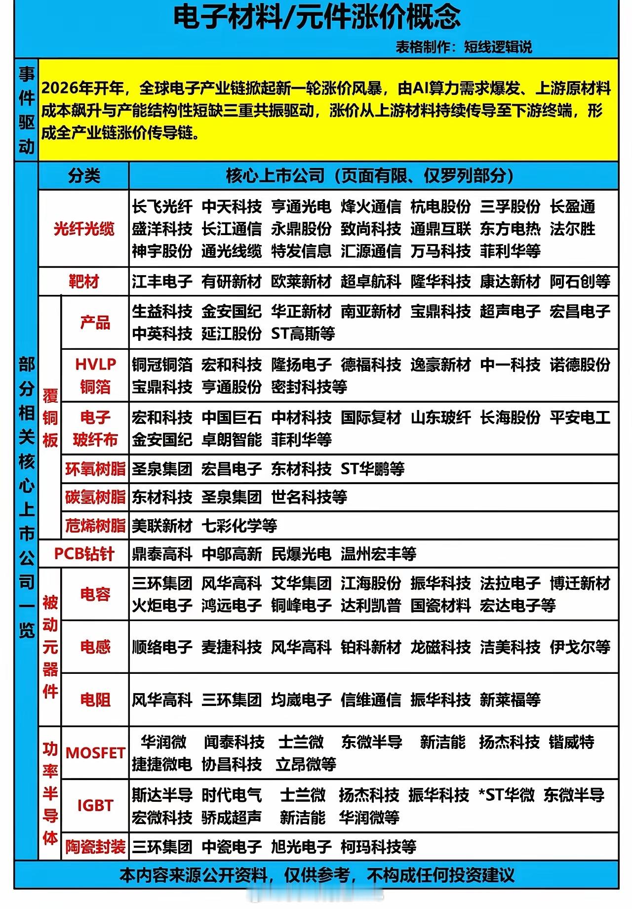 最新信息差，一块电路板，正在“卡住”全球AI的脖子​PCB，这个曾经被市场当作“电子工业大米”的传统