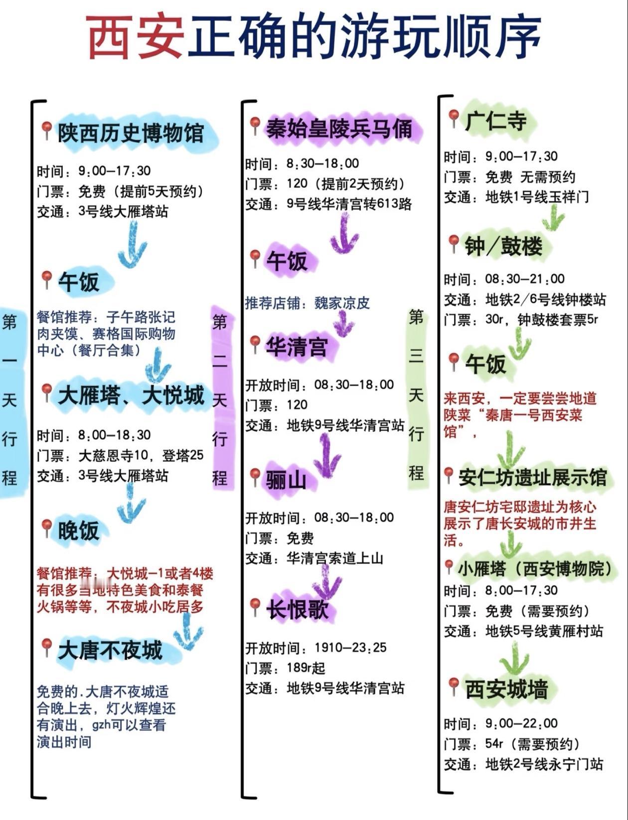 西安3日游，行程路线推荐～顺序千万别搞反了国庆假期有打算来西安旅游