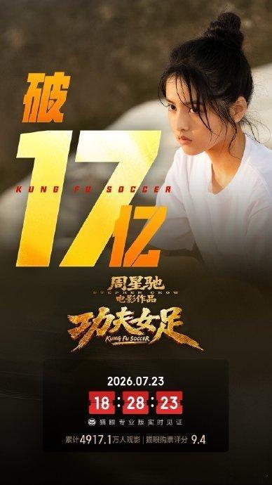 功夫女足票房超17亿依据猫眼、灯塔专业版数据：7月23日18点28分，《功夫女足