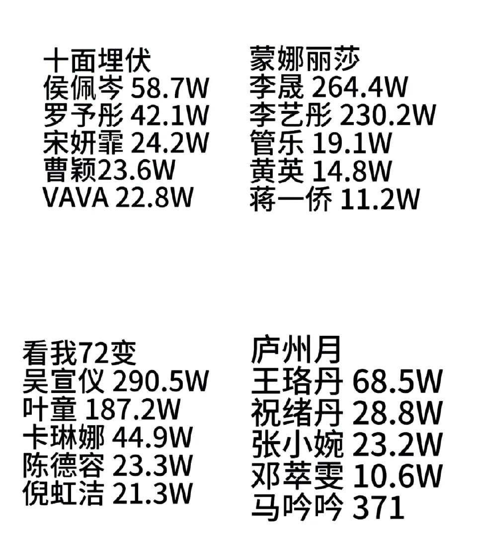 乘风2025成团夜的分组投票是发生了啥？为什么会有371票这个数字啊，这票数相差