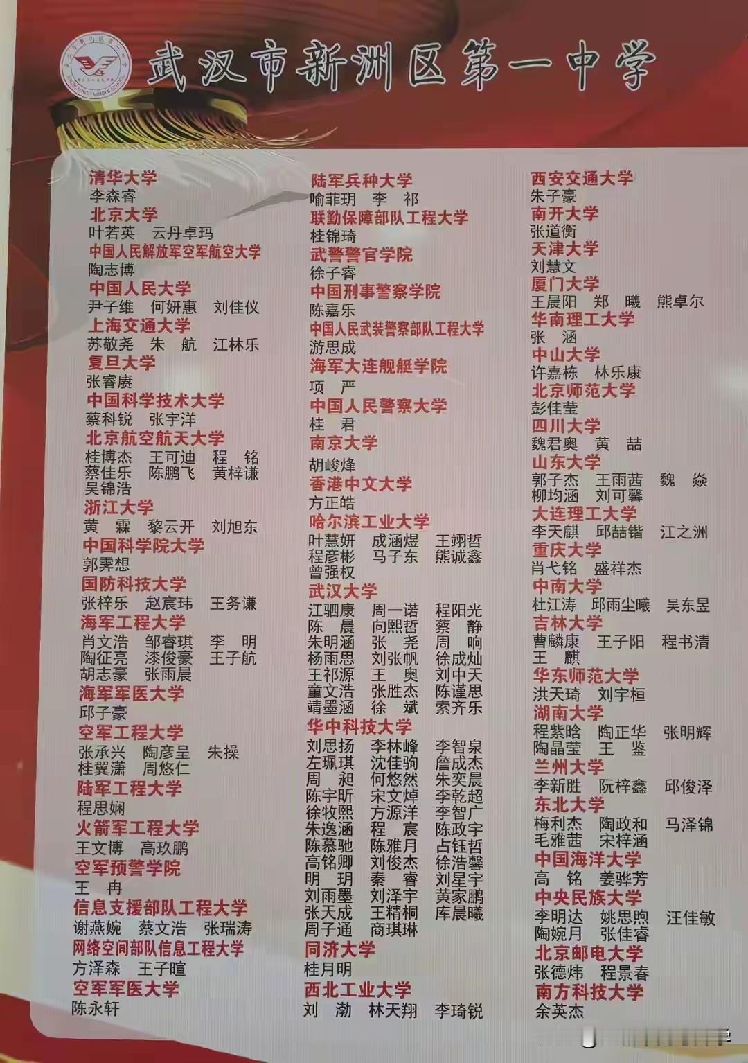 武汉新洲一中2025年高考高分去向官宣新洲一中就是武汉远城区高中的扛把子，每