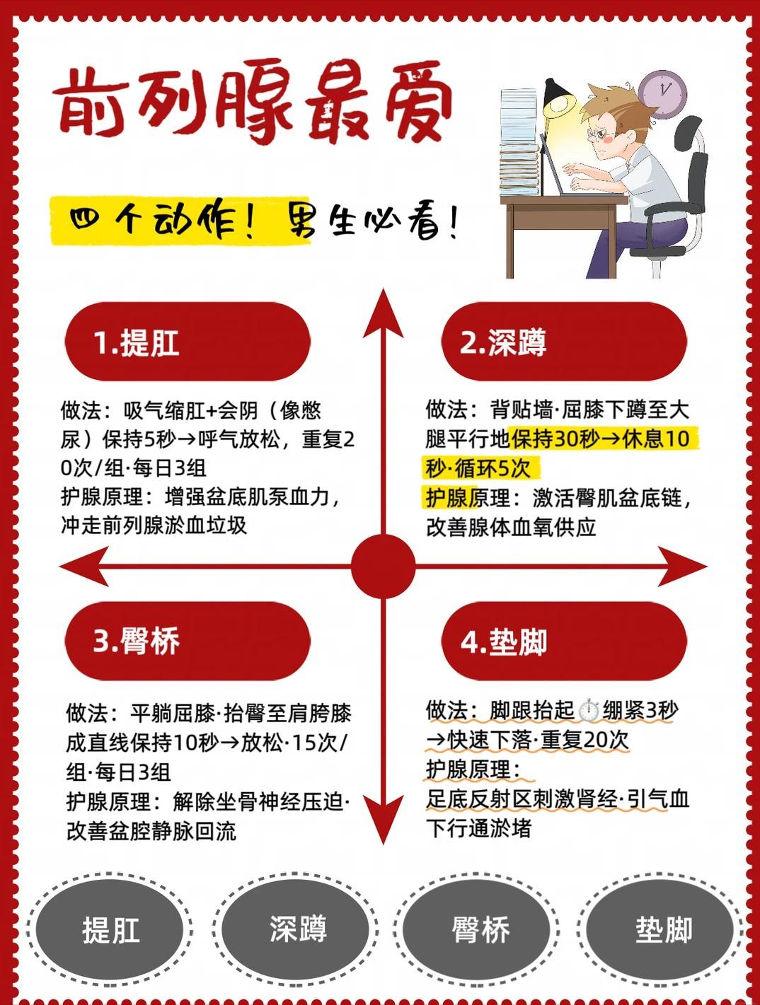 男生快看！这4个动作对前列腺太友好了～