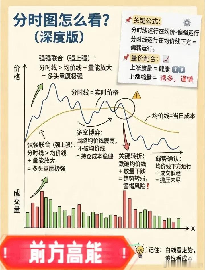 分时图怎么看？