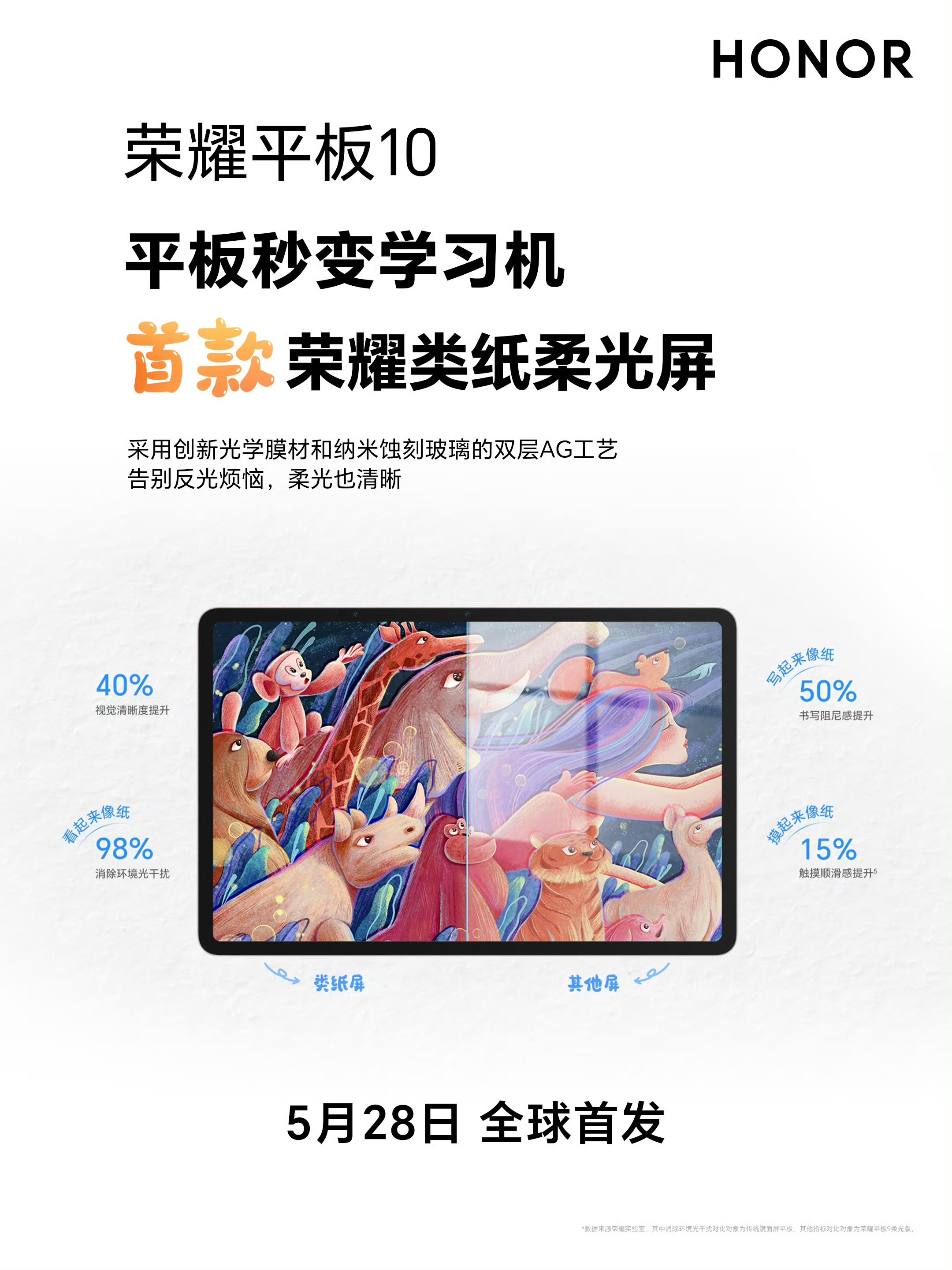 荣耀平板10终于上类纸柔光屏了，好评！可以提升抗眩光能力，消除98%环境干扰光，