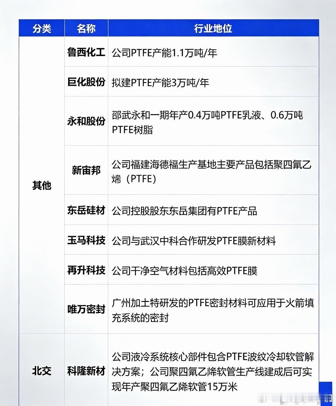 PTFE材料迎来算力新风口，产业链标的全梳理​​​