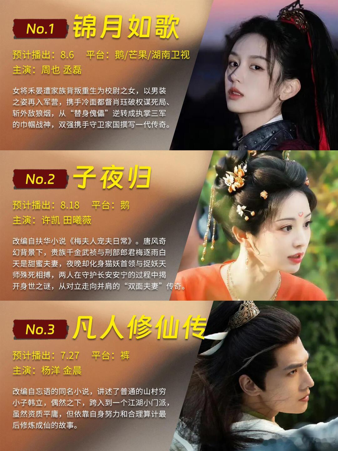 8部「古装剧」8月播，你觉得哪部会爆？喜欢看古装剧的小可爱们，7.27凡人修仙传