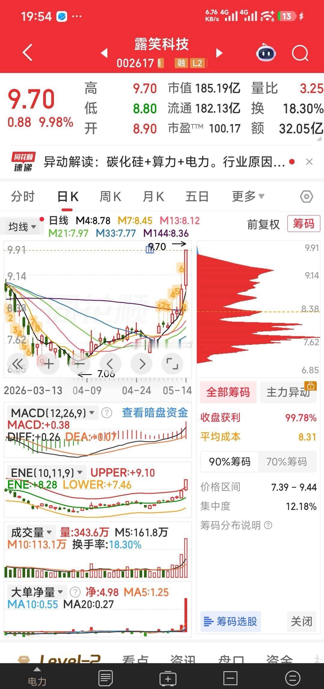 【值得跟踪的九只强势票】值得跟踪的九只强势票：中利集团，协鑫集成，ST标准，天富