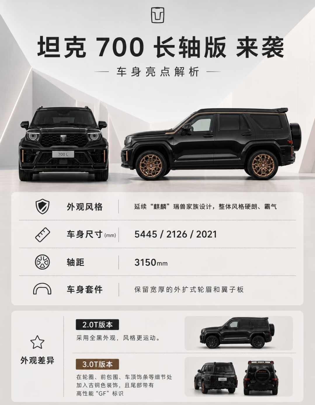 坦克700这次申报的长轴版，升级点拿数据摆出来就一目了然。现款在售车型车长4705mm，长轴版直接拉