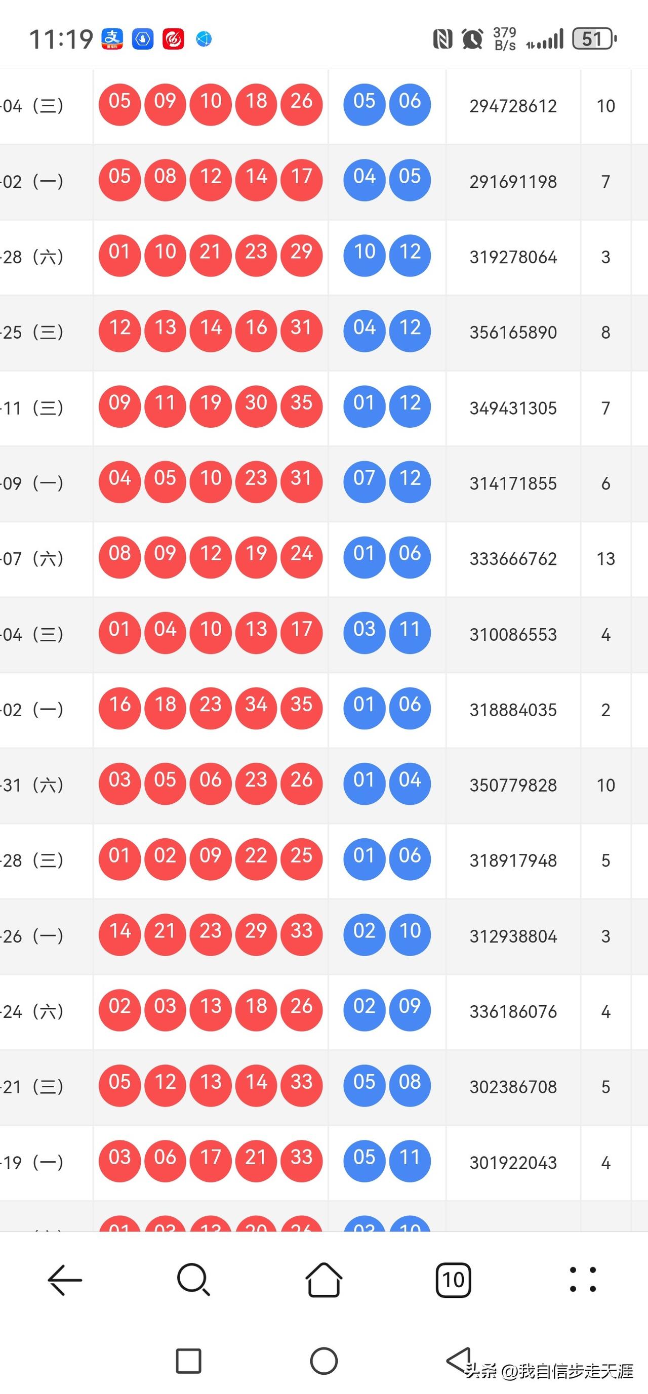 大乐透023期方向与玩法建议上期开出4枚大尾号，147尾被绝杀，大号逐渐升温，