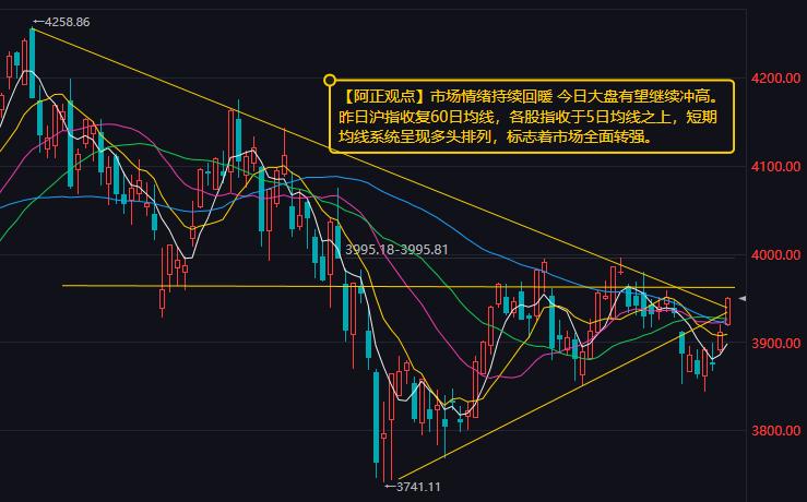 【9月22日A股盘前分析：市场情绪持续回暖今日大盘有望继续冲高】