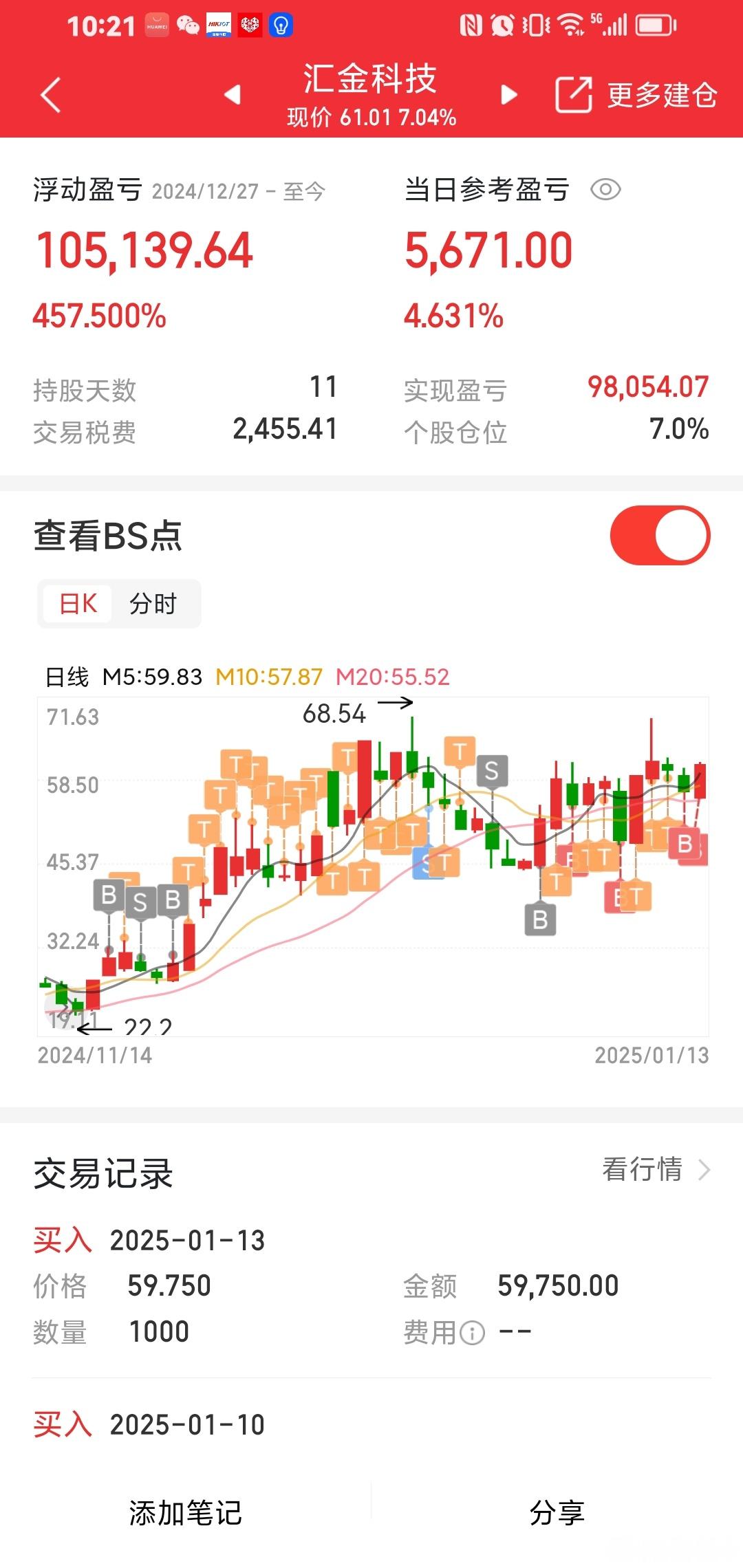 一直告诉你的大金子：汇金科技持股11天啦。