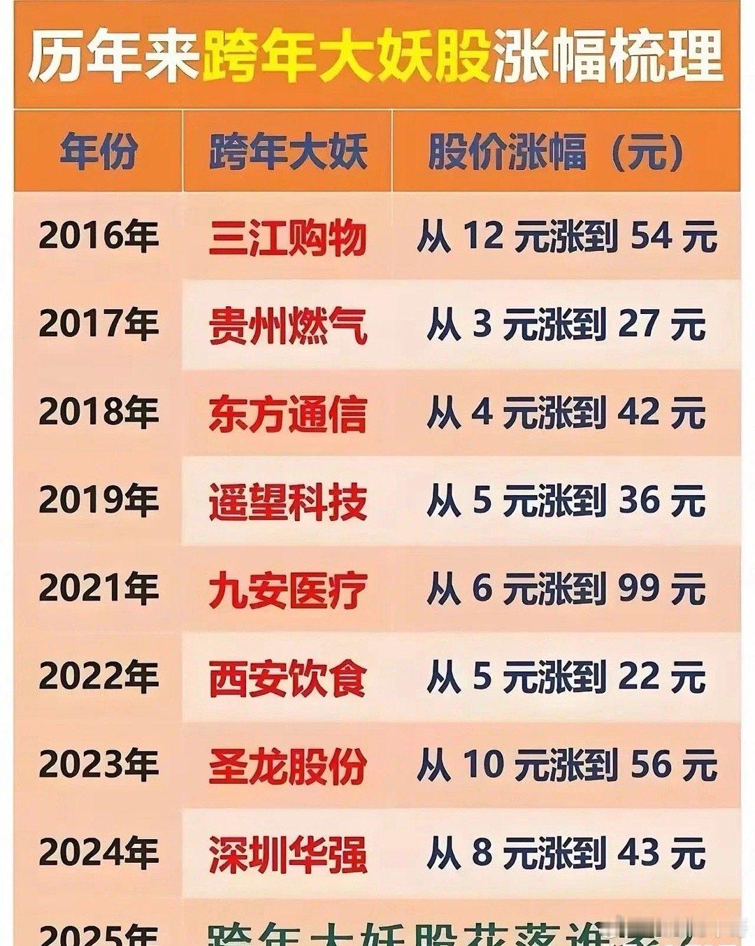 2025跨年妖股争霸赛开启，谁能夺魁？1.摩尔线程——国内“英伟达”，启动日即上