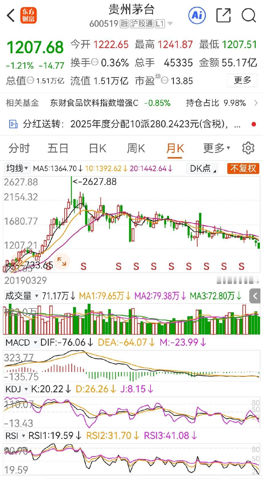 炒高了的股价总会被打回原形，股市上比比皆是，现金奶牛的茅台也跑不了这个结局。20