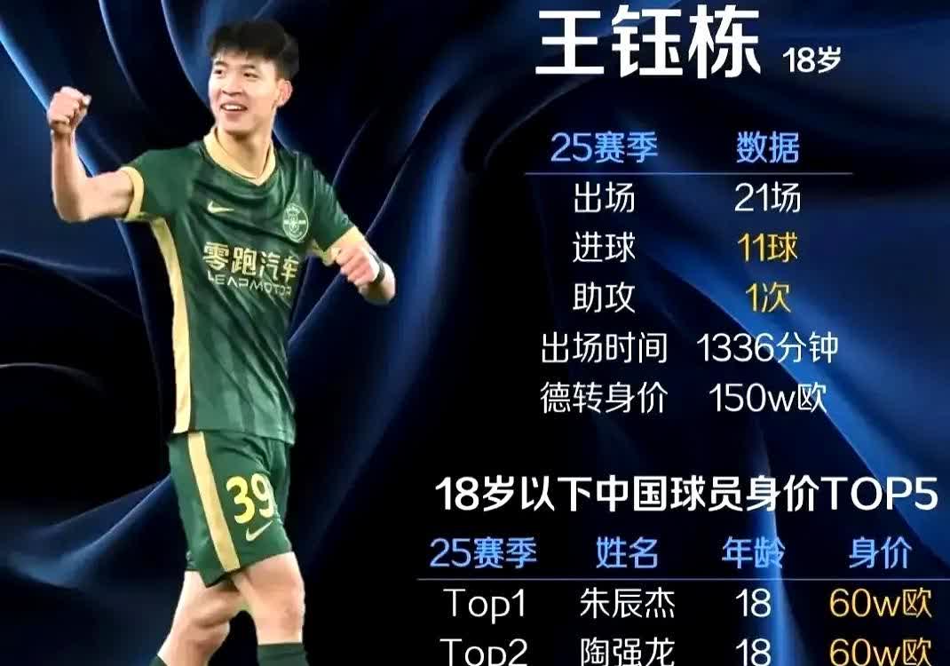 王钰栋把续约合同一签，等于把“留洋”两个字暂时锁进抽屉。他图的不是安稳，
