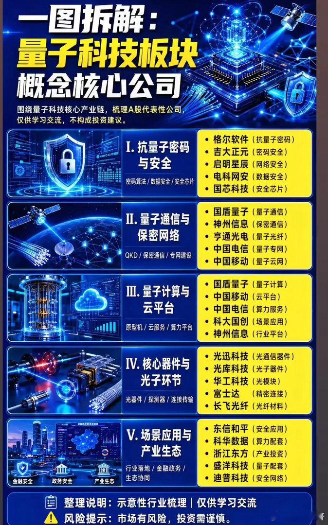 量子产业风口落地在即？细分五条赛道谁能率先突围跑出主升浪？在人工智能算力迭代、信