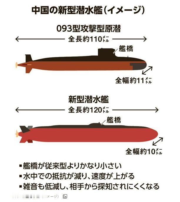 日媒评论中国出现的“舰桥极小化”新型核潜艇，称在上海的江南造船厂，确认了一款新型