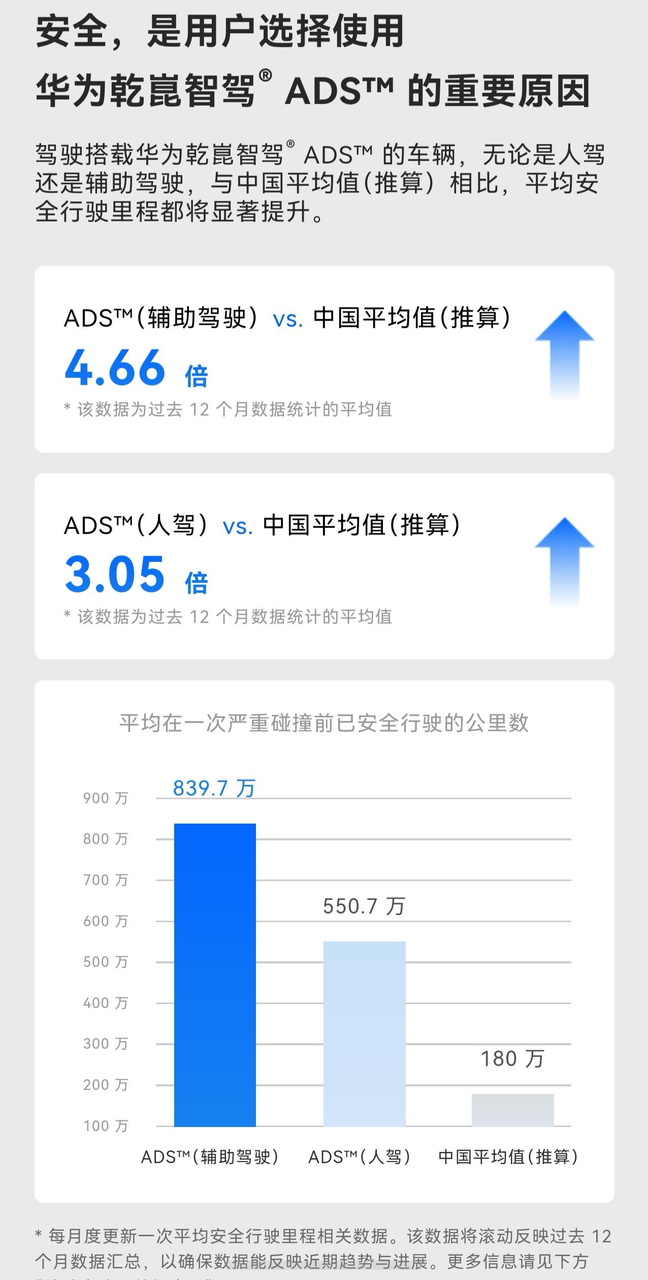 最近发生了两件事；第一，L3级自动驾驶标准定稿开始公示了，标准里面到处都是A