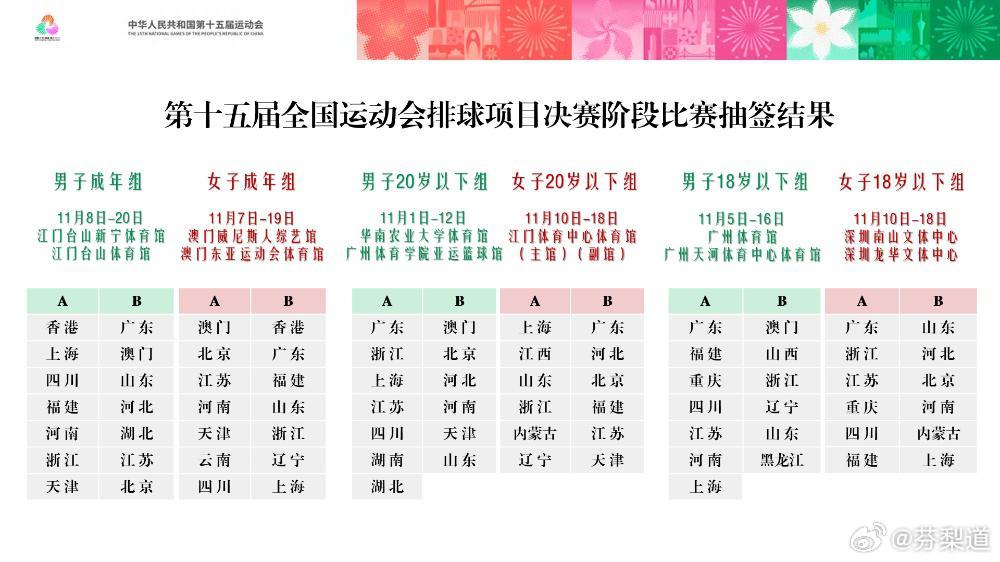 女排第十五届全运会全运会排球项目决赛阶段分组女排A组：天津江苏北京云南