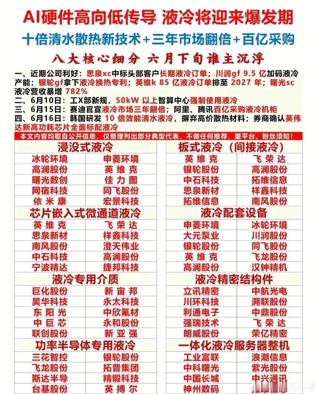 史诗级风口来袭！AI液冷迎来3年翻倍爆发期！八大细分核心龙头一次性扒光。AI算力