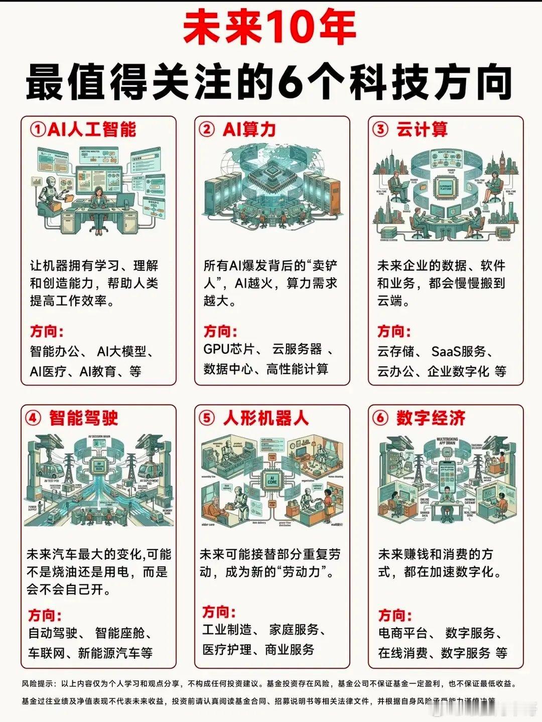 未来10年，最值得关注的6大科技赛道！AI浪潮席卷全球，未来十年的