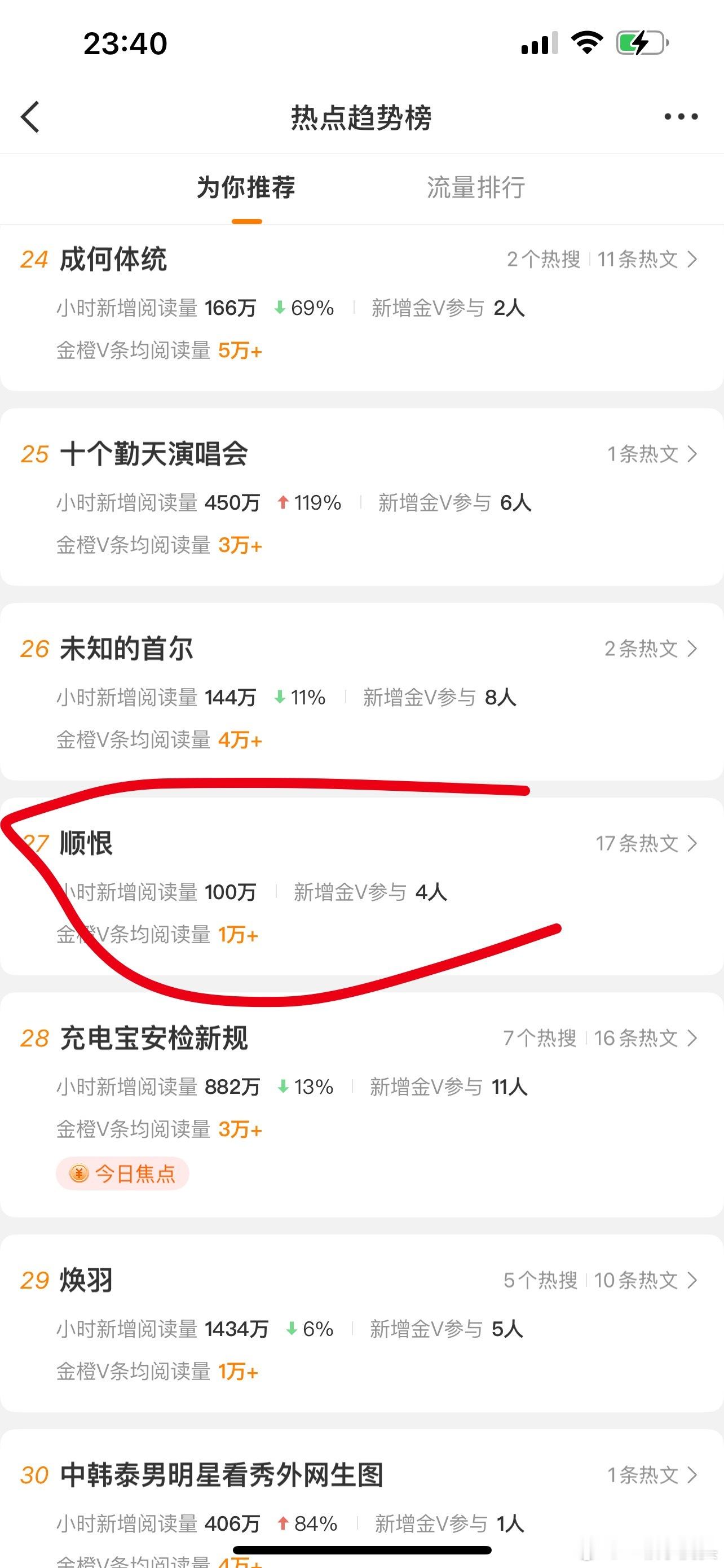 🌊你是什么钱都赚啊！逆\爱不敢发，搞了个顺恨[捂脸哭]​​​