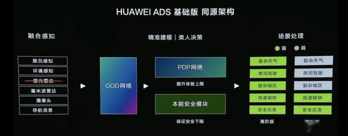 站在2025年上半年这个时间节点，只有能够实现城区NOA功能的智驾才能叫高阶智驾