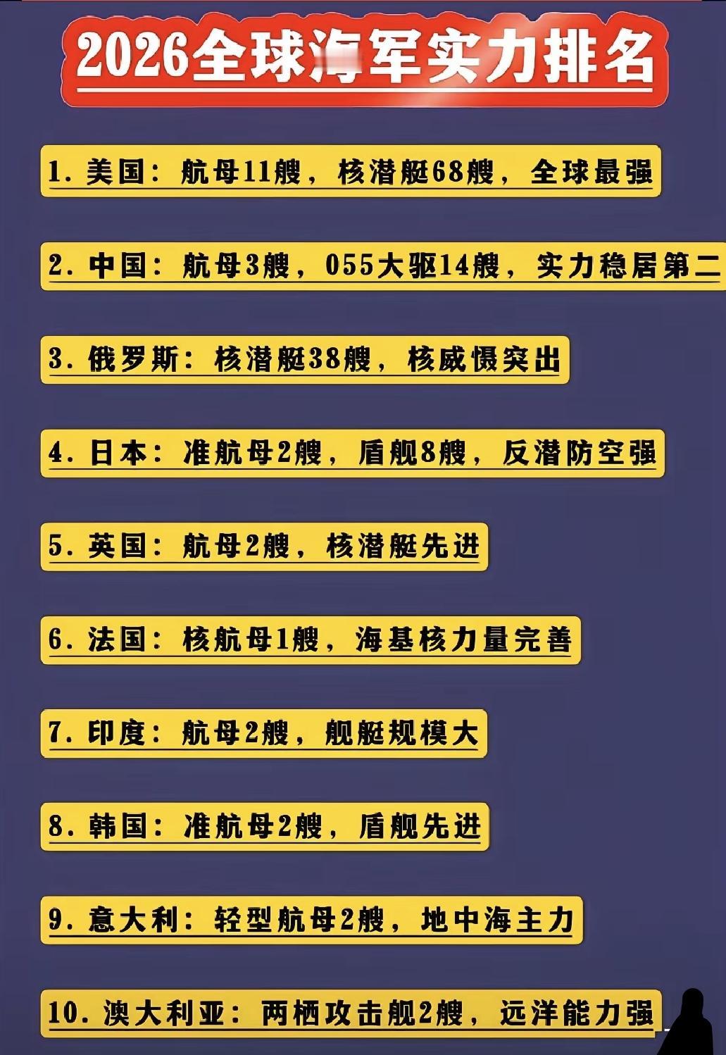 【2026年全球海军实力排行，美、中排名前二】论海军实力，在全球范围内，美国