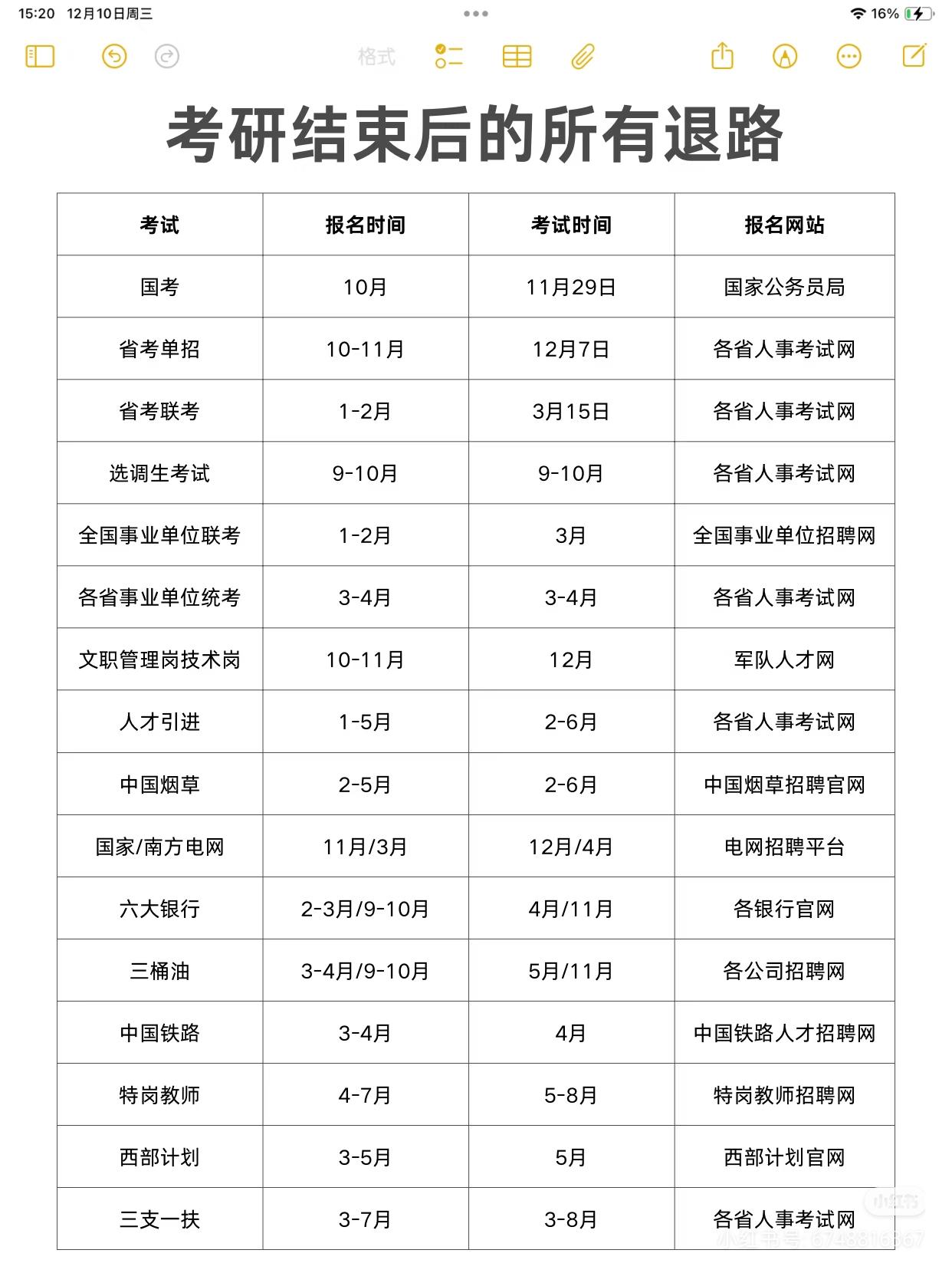 考研结束后的所有退路