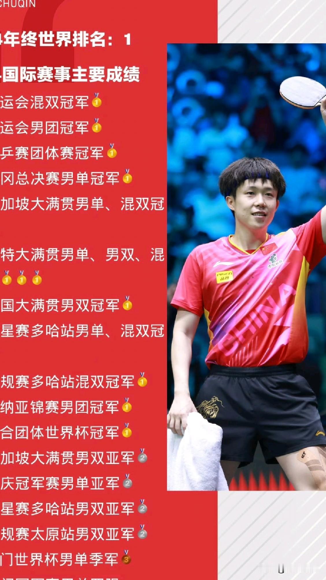 王楚钦的最好成绩‌主要体现在以下几个方面：一、‌世界排名‌‌2026年3月‌