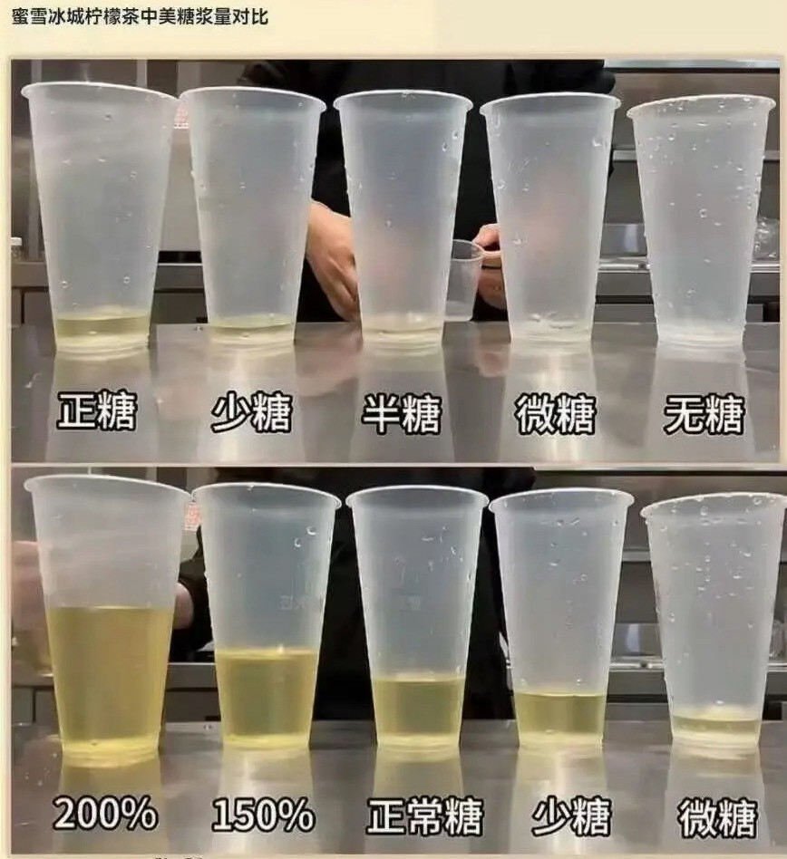 蜜雪冰城柠檬茶，中美糖浆量对比