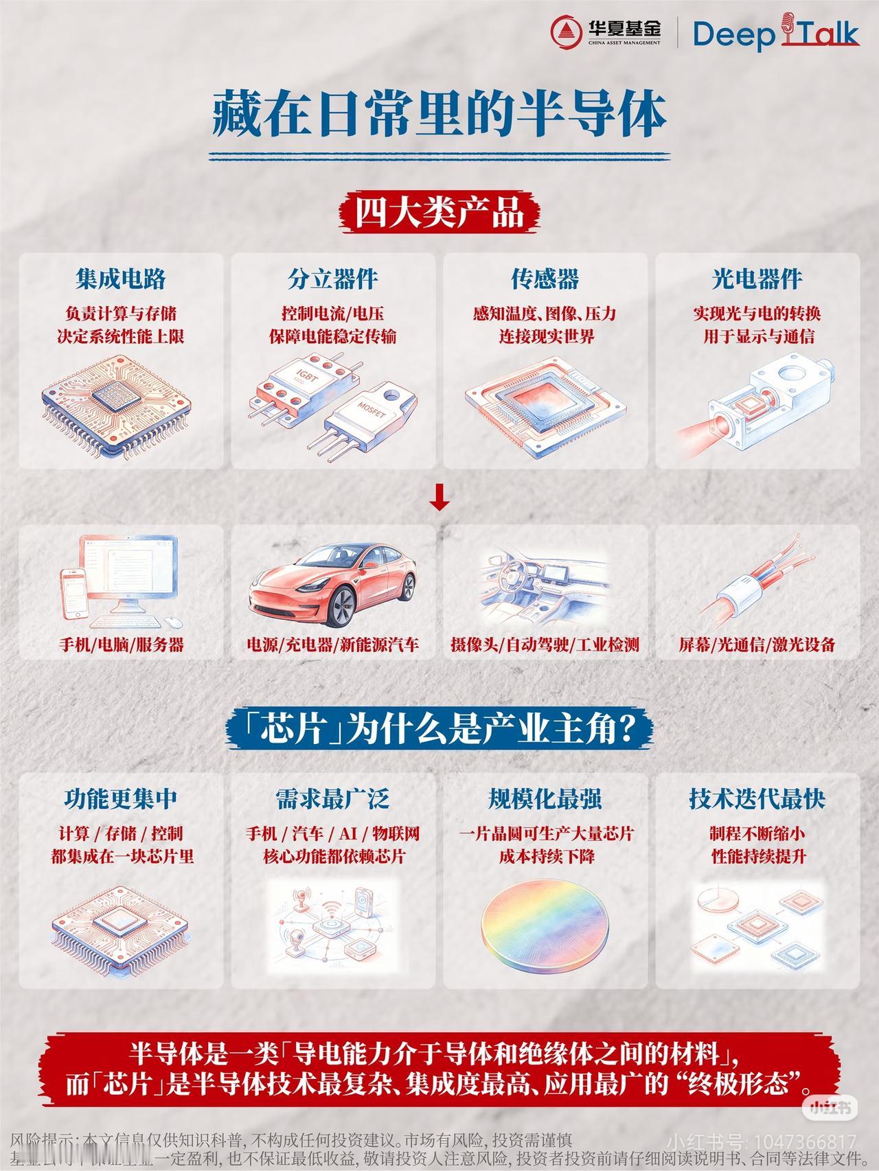 芯片=21世纪的石油！半导体，藏在方寸间的国运级机会帕特·基辛格说：“芯片