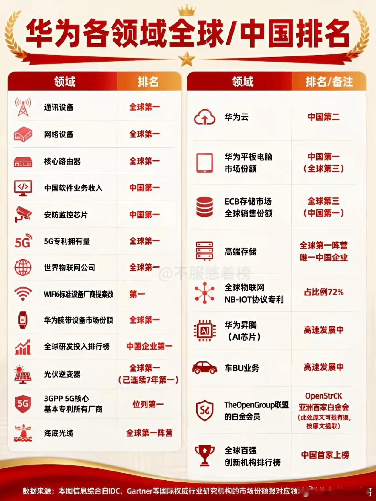 华为造手机和造车只是众多业务的冰山一角！