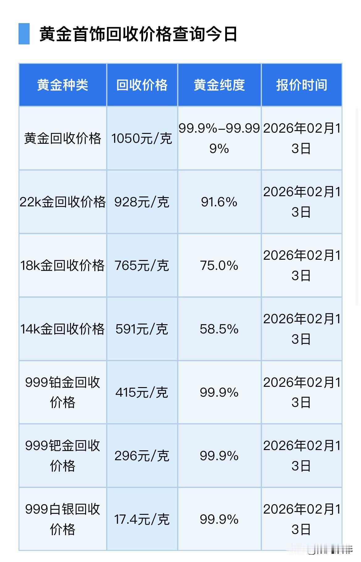 金银闪崩（2026.2.13）黄金、铂金、钯金、白银回收报价！以及黄金市场剧烈波