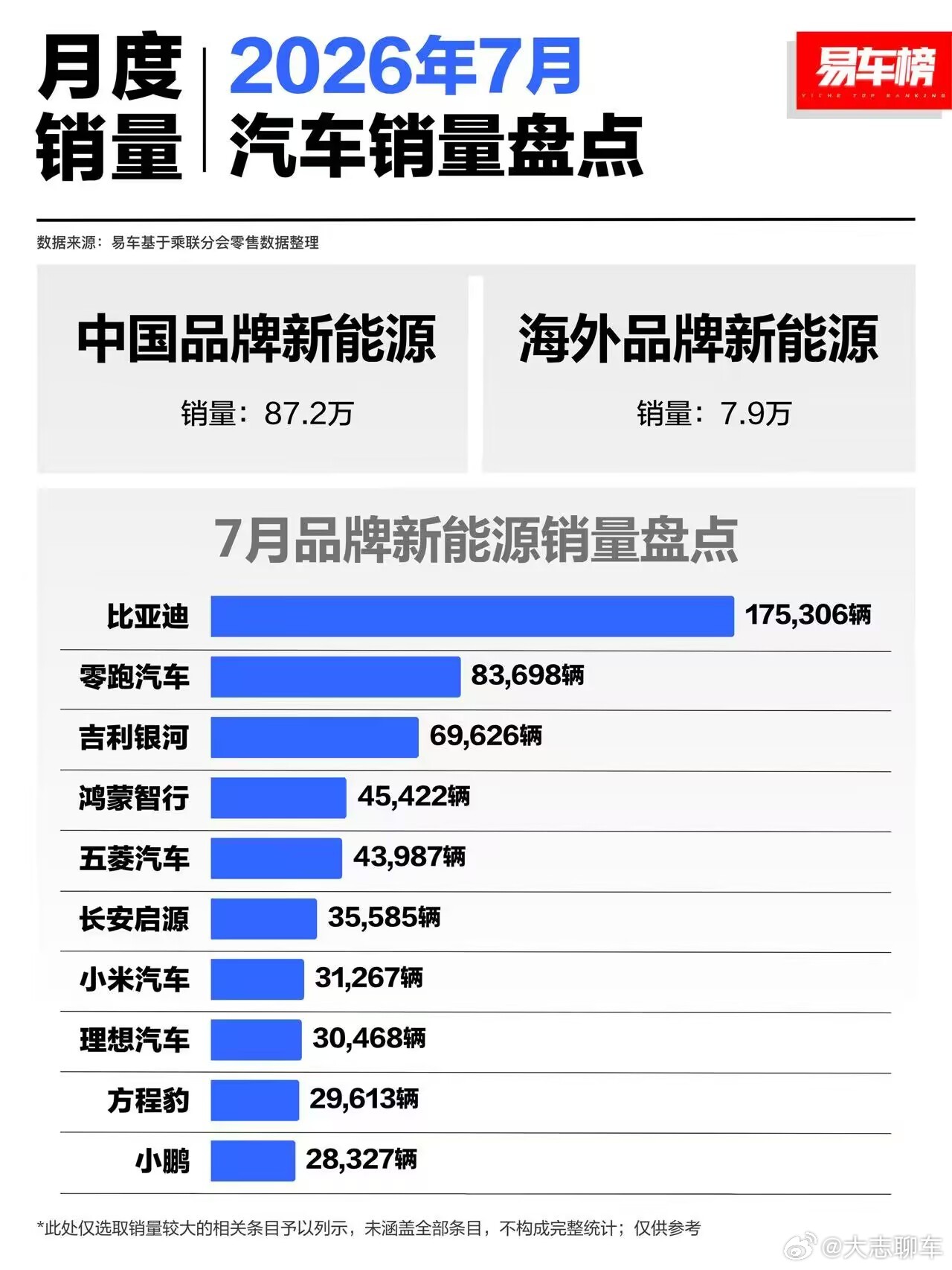 #BBA集体大降价#一降再降，等于把BBA时代那部分溢价全部被竞争环境磨掉了，5系28万，3系25万