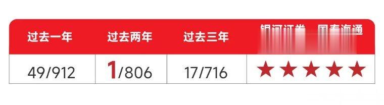 怎样选择成长股? 他的“打法”很特别