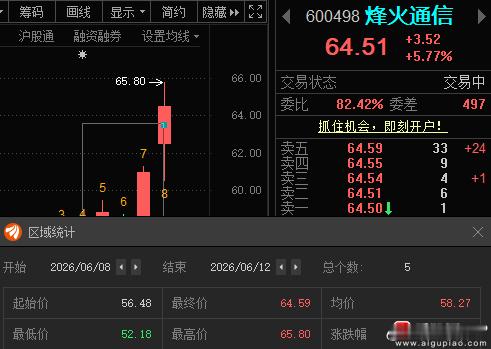 烽火通信600498📈在车上的朋友，灵活操作