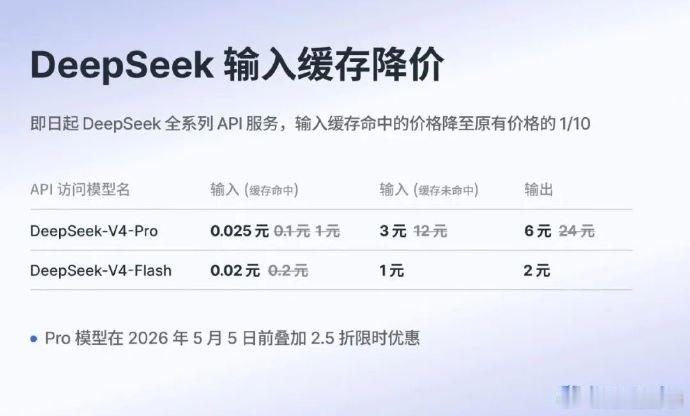 DeepSeek连续两天降价DeepSeek百万token2分钱大模型正从“聊