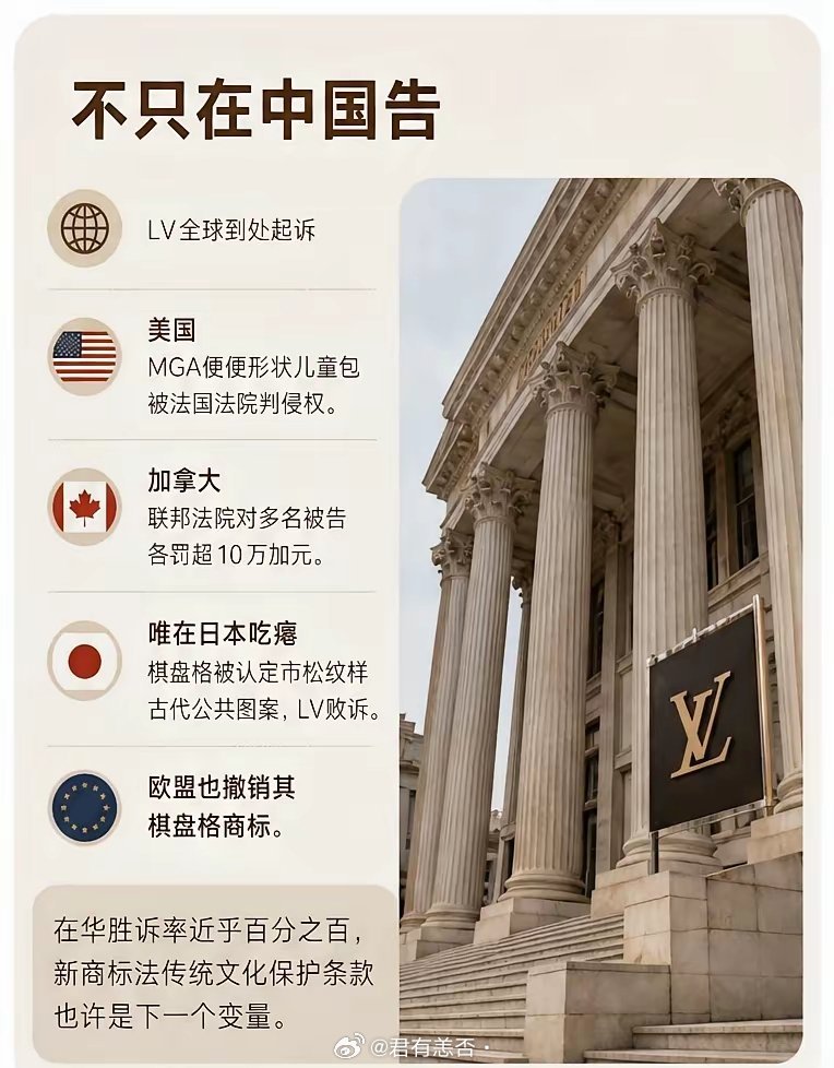 LV在华10年诉讼全分析胜率近100%LV在华诉讼始于2014年。2016年广