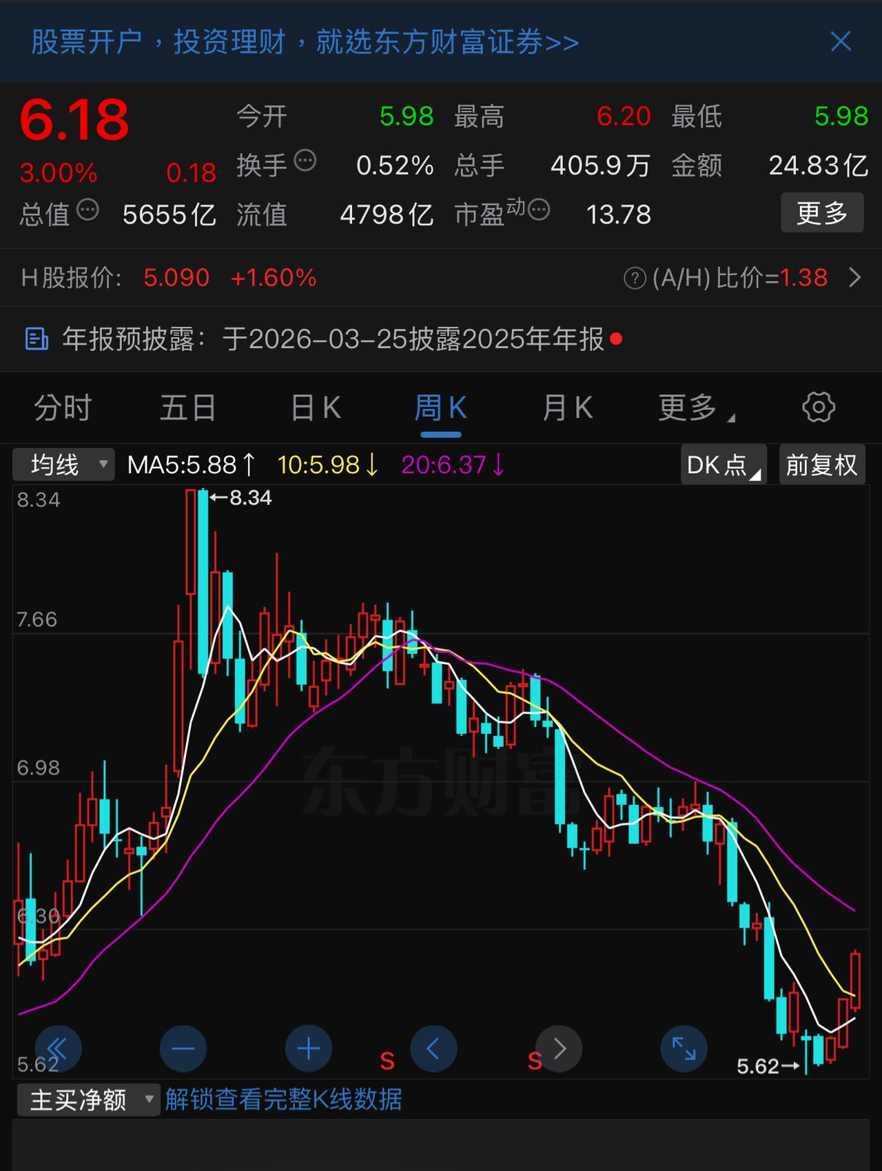 电信三巨头的春天来了吗？单从技术角度来说，周线级别已经走强，至少还有一段行情。