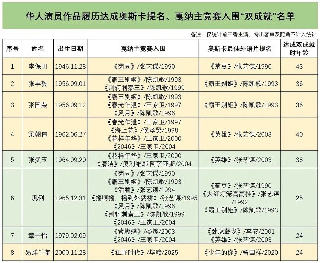 易烊千玺，你这是真牛逼​​​