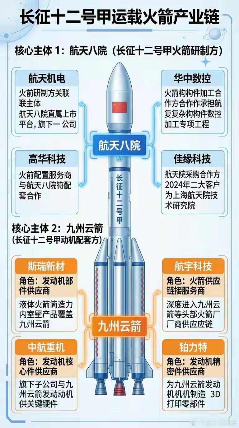 长征十二号甲(CZ-12A)预计将于2025年12月17日上午在酒泉卫星发射中心