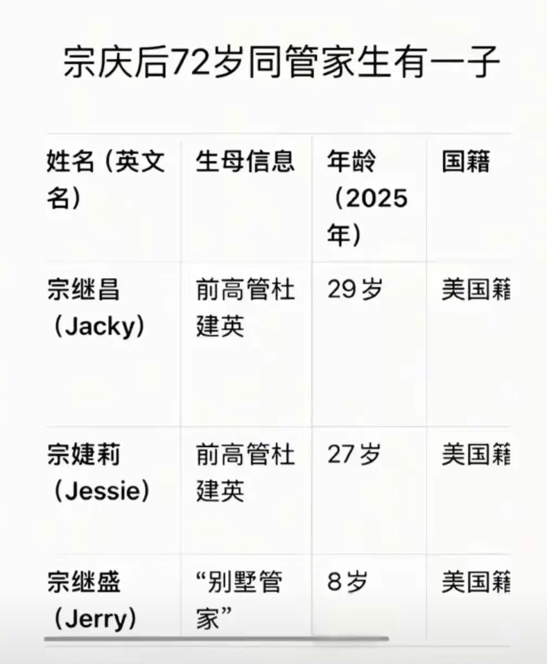 宗老那三个孩子，国籍都在美国，老大宗继昌二十九，老二宗婕莉二十八，最小的宗继盛才