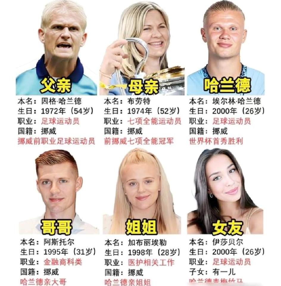 哈兰德一家简介，他父亲因格哈兰德足球运动员。母亲也是运动员，七项全能冠军。哈兰德