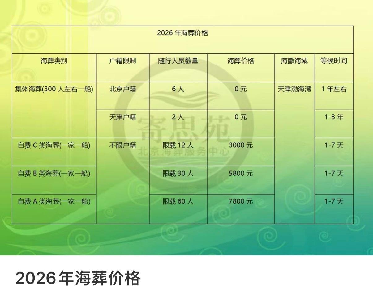 看到一个人类归宿问题的帖子，底下全是各种奇思妙想[笑着哭]​​​